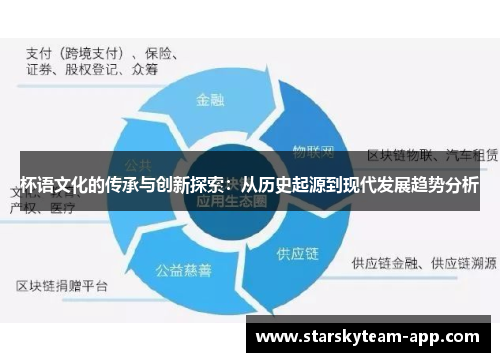 杯语文化的传承与创新探索：从历史起源到现代发展趋势分析